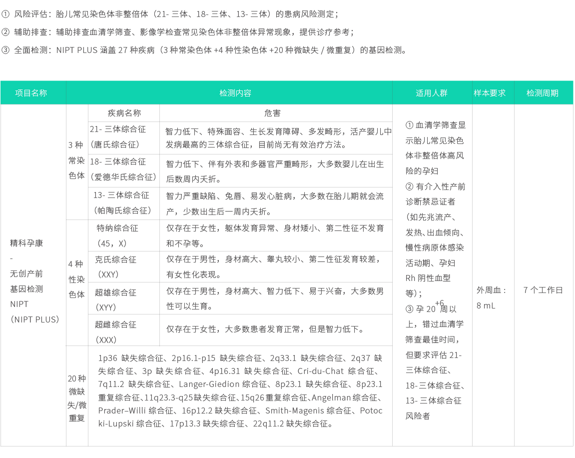 精科孕康-無(wú)創(chuàng)產(chǎn)前基因檢測(cè) plus（NIPT plus）02.jpg